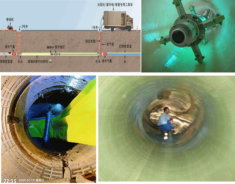 井陉UV-CIPP内衬修复