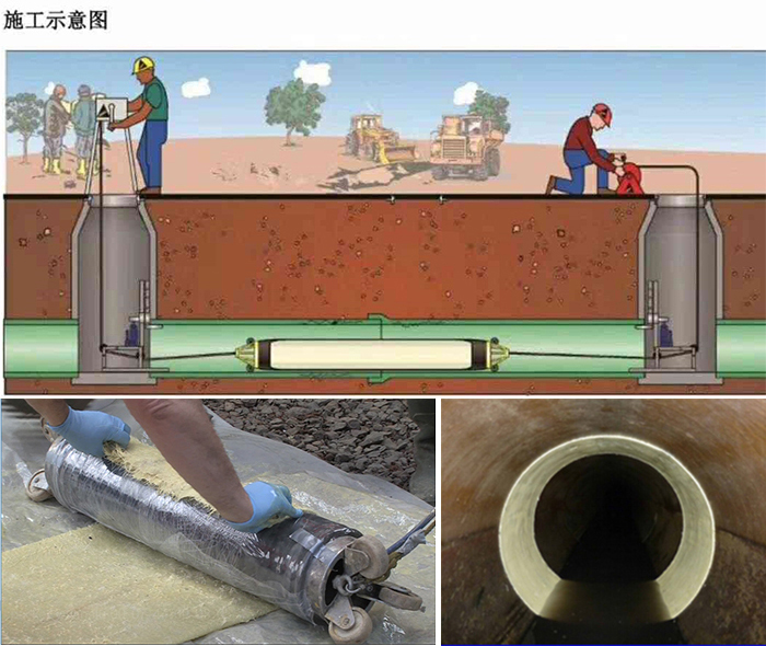 井陉管道局部点状修复